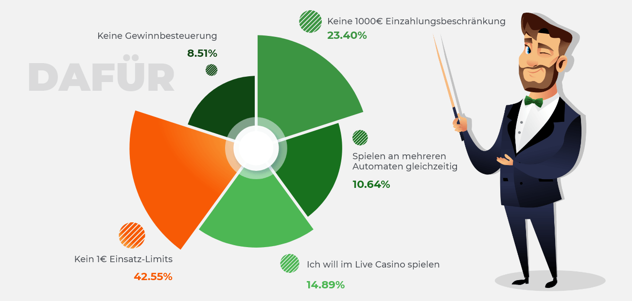 diagramm-mit-gruenden-fuer-casinos-ohne-lizenz